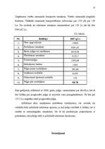 Referāts 'Peļņa un tās rādītāji', 18.