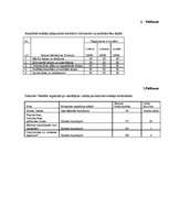 Referāts 'Skaņa un tās ietekme', 29.