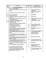 Prakses atskaite 'Kvalifikācijas "Džudo vecākais treneris" prakse', 19.