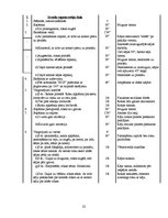Prakses atskaite 'Kvalifikācijas "Džudo vecākais treneris" prakse', 22.