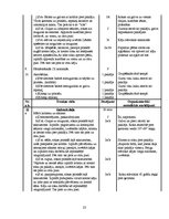 Prakses atskaite 'Kvalifikācijas "Džudo vecākais treneris" prakse', 23.