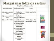 Prezentācija 'Ziepes. Mazgāšanas līdzekļi', 15.