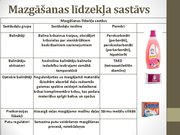 Prezentācija 'Ziepes. Mazgāšanas līdzekļi', 16.