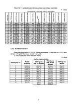 Biznesa plāns 'Biznesa plāns tūrisma firmai', 9.