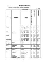 Biznesa plāns 'Biznesa plāns tūrisma firmai', 12.