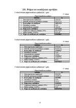 Biznesa plāns 'Biznesa plāns tūrisma firmai', 16.