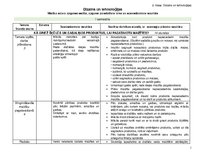 Konspekts 'Tematiskais plāns', 1.