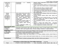 Konspekts 'Tematiskais plāns', 2.