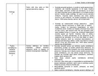 Konspekts 'Tematiskais plāns', 4.