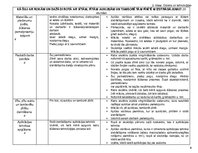 Konspekts 'Tematiskais plāns', 9.