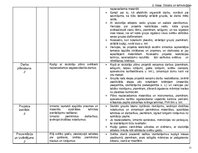 Konspekts 'Tematiskais plāns', 11.
