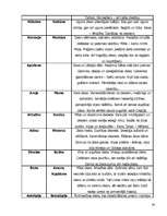 Referāts 'Antīkā kultūra', 29.