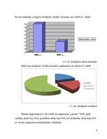 Referāts 'Uzņēmuma SIA "Larmos" darbības analīze', 9.