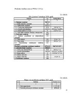 Referāts 'Uzņēmuma SIA "Larmos" darbības analīze', 18.