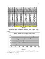 Referāts 'Datormācība ekonomistiem', 12.