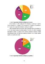 Diplomdarbs 'Starppersonu konfliktu risināšanas taktiku saistība ar psiholoģisko klimatu un d', 36.