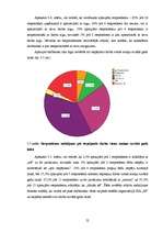 Diplomdarbs 'Starppersonu konfliktu risināšanas taktiku saistība ar psiholoģisko klimatu un d', 52.