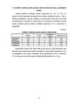 Diplomdarbs 'Starppersonu konfliktu risināšanas taktiku saistība ar psiholoģisko klimatu un d', 53.