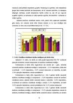 Diplomdarbs 'Starppersonu konfliktu risināšanas taktiku saistība ar psiholoģisko klimatu un d', 58.