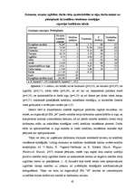 Diplomdarbs 'Starppersonu konfliktu risināšanas taktiku saistība ar psiholoģisko klimatu un d', 65.