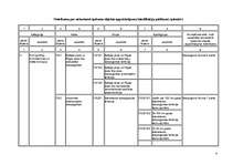 Konspekts 'Nekustamā īpašuma apgrūtinājumi', 4.