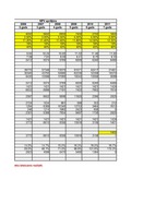 Konspekts 'RTU uzdevumi investīciju ekonomikā', 3.