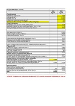 Konspekts 'RTU uzdevumi investīciju ekonomikā', 4.