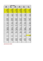 Konspekts 'RTU uzdevumi investīciju ekonomikā', 5.