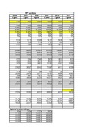 Konspekts 'RTU uzdevumi investīciju ekonomikā', 8.
