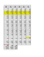 Konspekts 'RTU uzdevumi investīciju ekonomikā', 14.