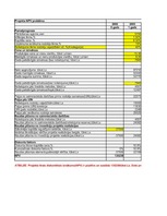Konspekts 'RTU uzdevumi investīciju ekonomikā', 16.