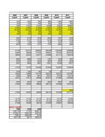 Konspekts 'RTU uzdevumi investīciju ekonomikā', 20.