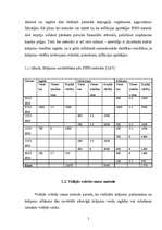 Referāts 'Krājumu novērtēšanas metodes un uzskaites varianti', 5.