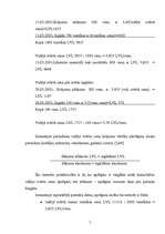 Referāts 'Krājumu novērtēšanas metodes un uzskaites varianti', 7.