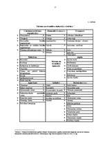 Diplomdarbs 'Ēdināšanas uzņēmējdarbības nozīme tūrisma ilgtspējīgai attīstībai Latvijā un Lat', 15.