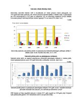 Referāts 'Internetveikali Latvijā', 23.