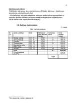 Referāts 'Darba vadīšana', 17.