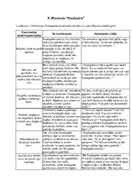 Referāts 'Rūdolfs Blaumanis "Raudupiete" - Raudupietes tēla analīze', 1.