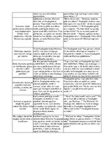 Referāts 'Rūdolfs Blaumanis "Raudupiete" - Raudupietes tēla analīze', 3.