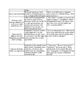 Referāts 'Rūdolfs Blaumanis "Raudupiete" - Raudupietes tēla analīze', 4.