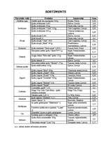 Konspekts 'Ķirši', 2.