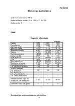 Prakses atskaite 'Prakses atskaite', 13.