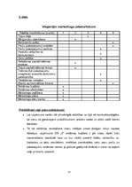 Prakses atskaite 'Prakses atskaite', 15.