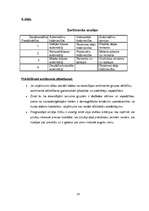 Prakses atskaite 'Prakses atskaite', 19.