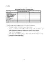 Prakses atskaite 'Prakses atskaite', 20.