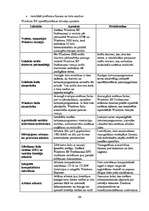 Konspekts 'Operētājsistēmas', 59.