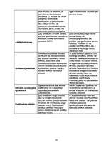 Konspekts 'Operētājsistēmas', 60.