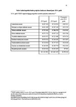 Referāts 'Kultūrpolitikas īstenošana teātra mākslas jomā Latvijā', 20.