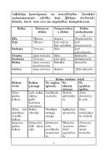 Referāts 'Krāsu nozīme priekšmetiskās vides veidošanā', 8.