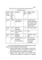 Referāts 'Latvijas derīgie izrakteņi un ar tiem saistītā rūpniecība', 3.